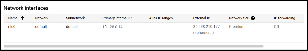 External IP Address